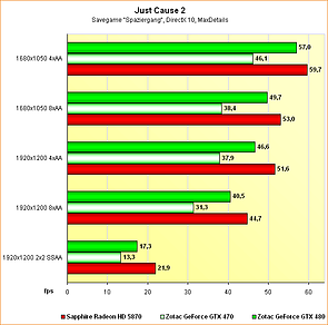 Benchmarks Just Cause 2